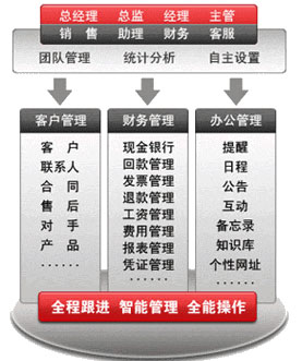 云CRM客戶關(guān)系管理系統(tǒng)