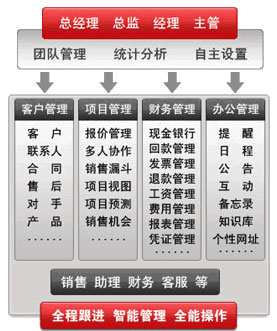 云PM項目管理系統